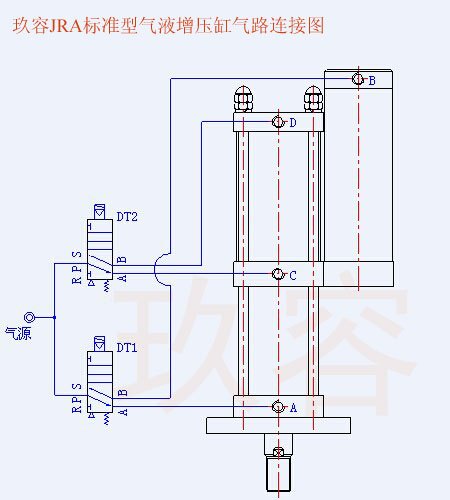 JRA標準型氣液增壓缸氣路連接圖