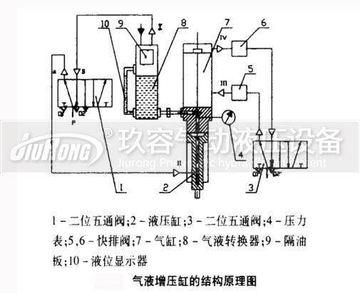 氣液增壓缸結構